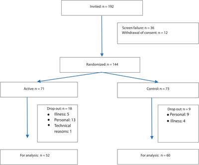 Reduction of Pressure Pain Sensitivity as Novel Non-pharmacological Therapeutic Approach to Type 2 Diabetes: A Randomized Trial